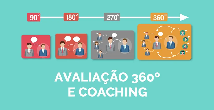 Avaliação 360 graus: como a percepção de líder, pares e liderados é reunida e comparada com a autoavaliação
