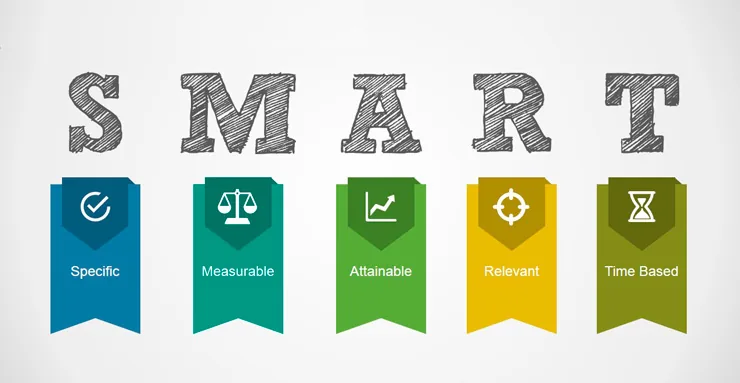 Meta SMART: os cinco critérios, específica, mensurável, atingível, relevante e temporal